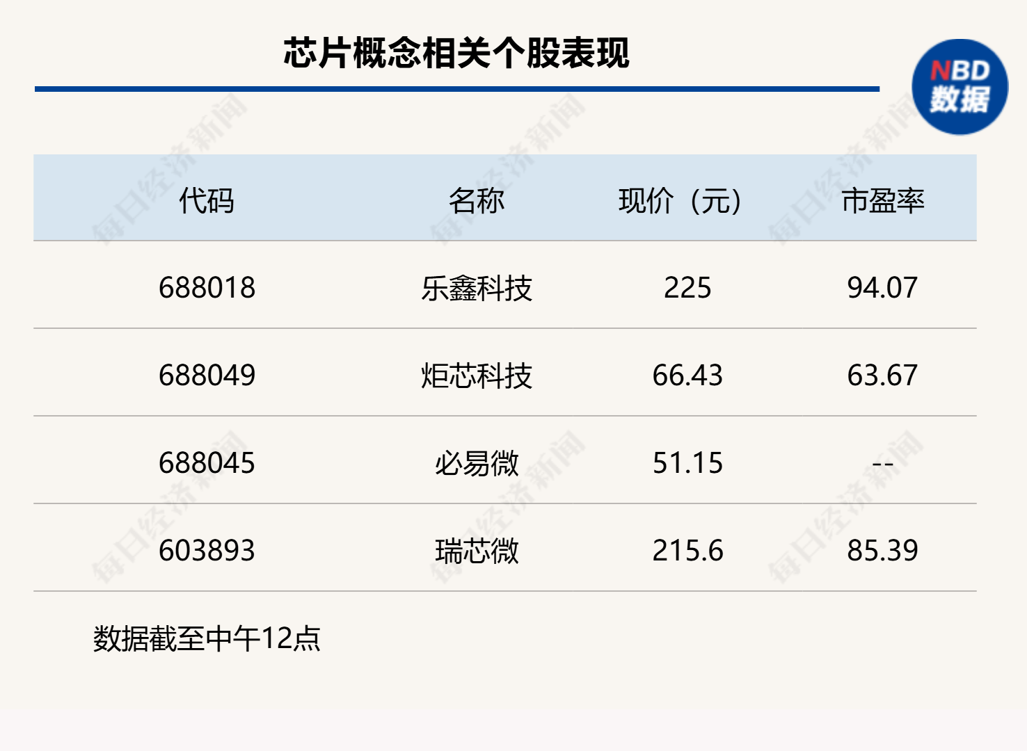 双创指数再度引领反弹<strong></p>
<p>002598股票</strong>，科创50指数半日大涨4.16%