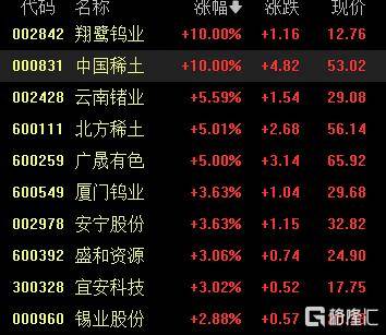 A股收评：尾盘拉升！科创50指数涨超7%<strong></p>
<p>沃尔核材股票股吧</strong>，CPO、卫星通信概念走高
