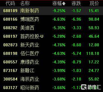 A股收评：尾盘拉升！科创50指数涨超7%<strong></p>
<p>沃尔核材股票股吧</strong>，CPO、卫星通信概念走高