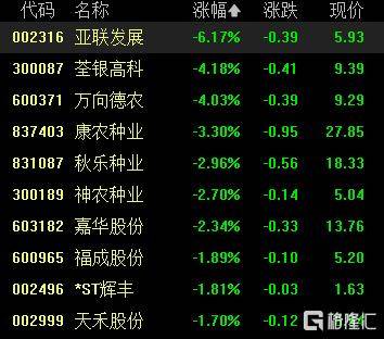 A股收评：尾盘拉升！科创50指数涨超7%<strong></p>
<p>沃尔核材股票股吧</strong>，CPO、卫星通信概念走高