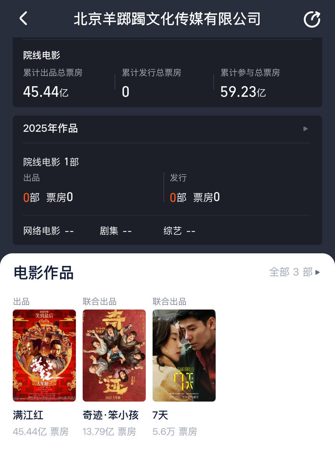 易烊千玺开始投资电影了<strong></p>
<p>沃尔核材股票股吧</strong>？揭秘羊踯躅文化传媒商业版图