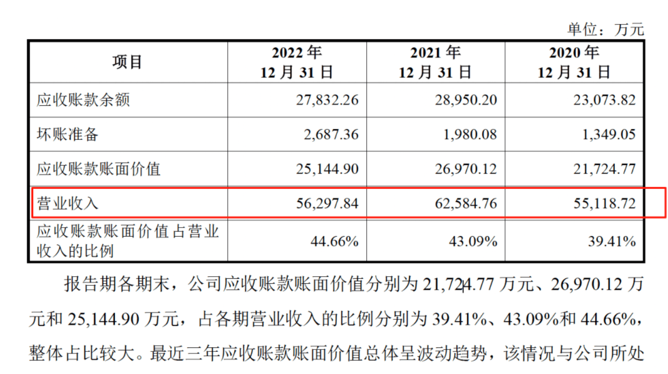 药代向30余名医生现金行贿192万<strong></p>
<p>沃尔核材股票股吧</strong>，换来百神颗粒超千万销售额