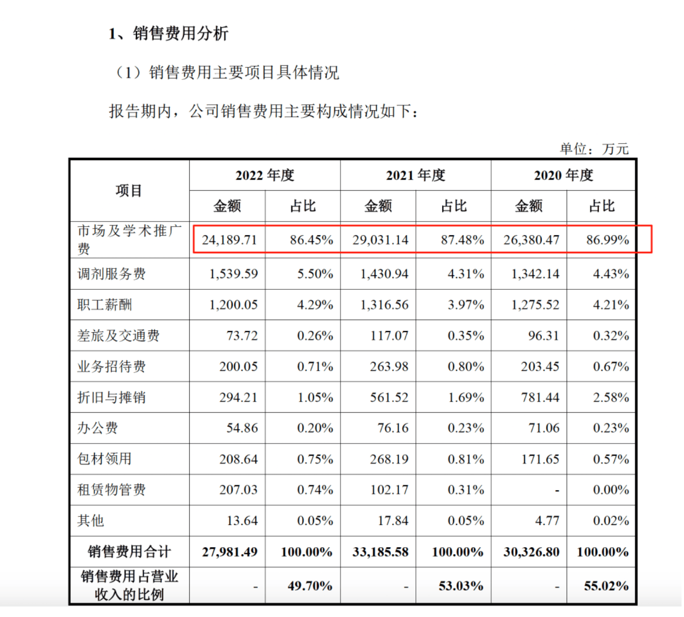 药代向30余名医生现金行贿192万<strong></p>
<p>沃尔核材股票股吧</strong>，换来百神颗粒超千万销售额