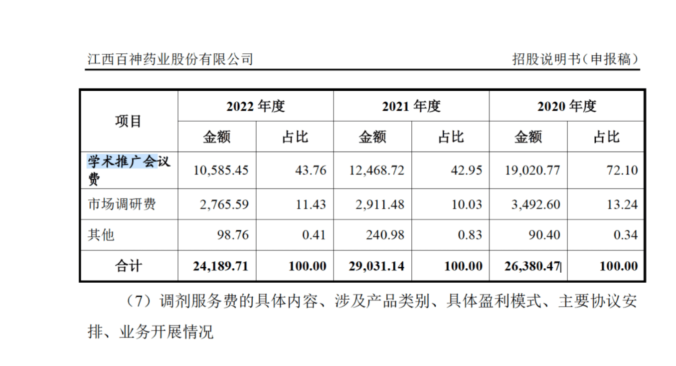 药代向30余名医生现金行贿192万<strong></p>
<p>沃尔核材股票股吧</strong>，换来百神颗粒超千万销售额