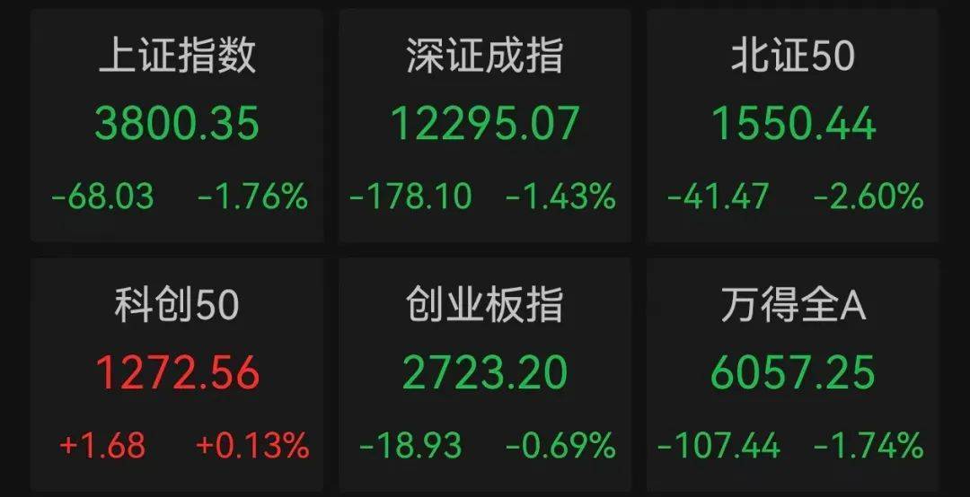 午后突发<strong></p>
<p>沃尔核材股票股吧</strong>，605303跌停！融资余额逼近历史峰值，低市盈率+绩优+杠杆资金加仓股揭晓
