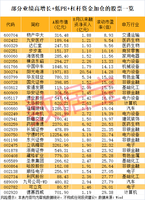 午后突发<strong></p>
<p>沃尔核材股票股吧</strong>，605303跌停！融资余额逼近历史峰值，低市盈率+绩优+杠杆资金加仓股揭晓