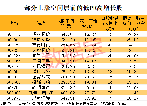 午后突发<strong></p>
<p>沃尔核材股票股吧</strong>，605303跌停！融资余额逼近历史峰值，低市盈率+绩优+杠杆资金加仓股揭晓