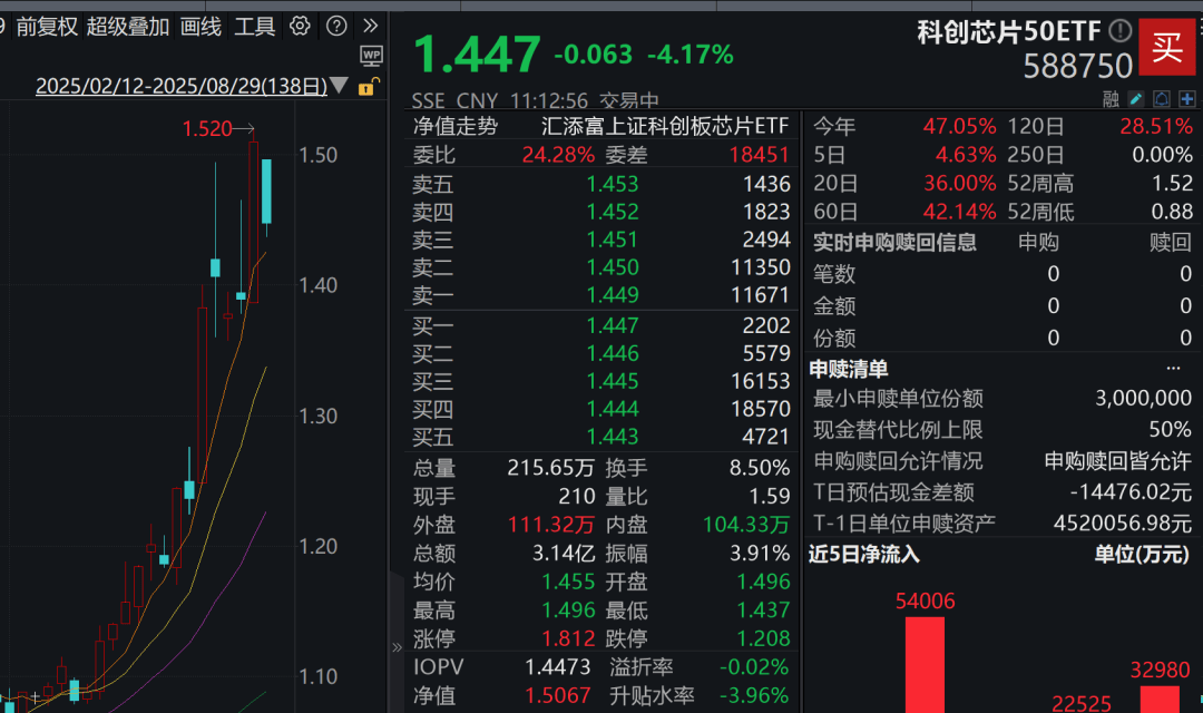 A股3200股飘绿<strong></p>
<p>海螺股票600585</strong>，锂电股逆势爆发，半导体大跌，寒武纪跌6%