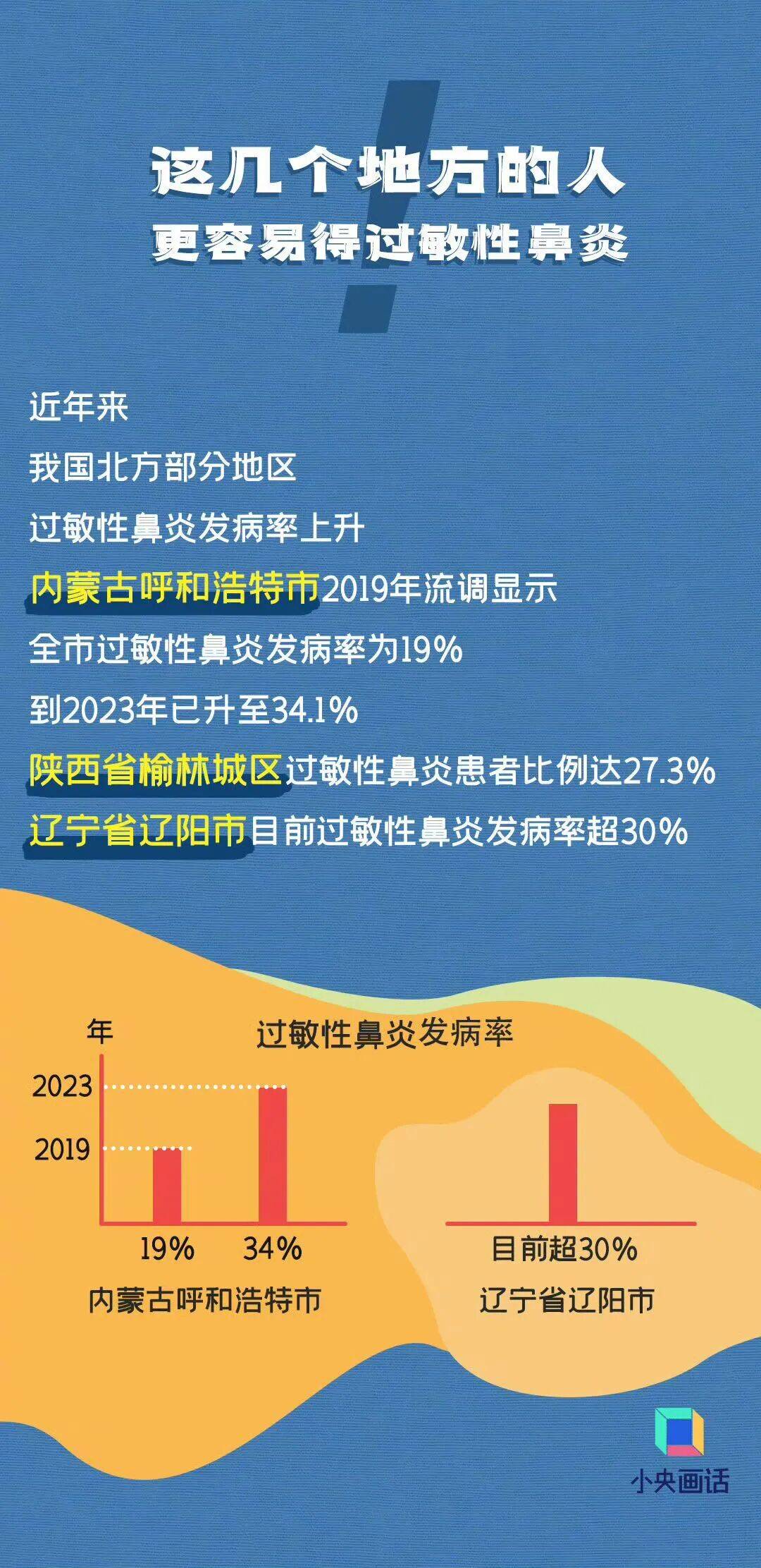七夕 | 未来三天有弱降水<strong></p>
<p>海螺股票600585</strong>，天气以多云到阴为主
