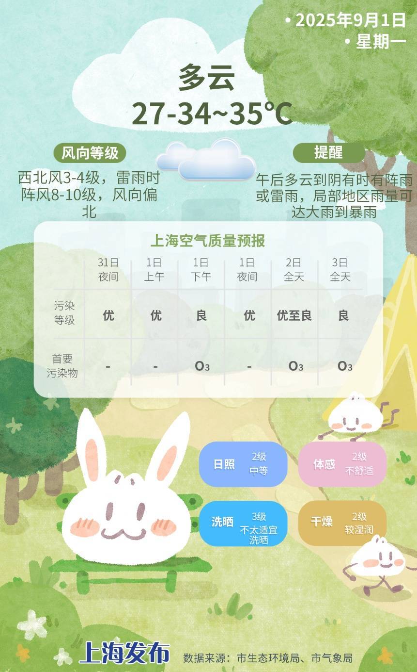 上海今日将现局部大雨到暴雨<strong></p>
<p>601985股票行情</strong>，注意防风防雨防雷电！后半周“秋老虎”要来