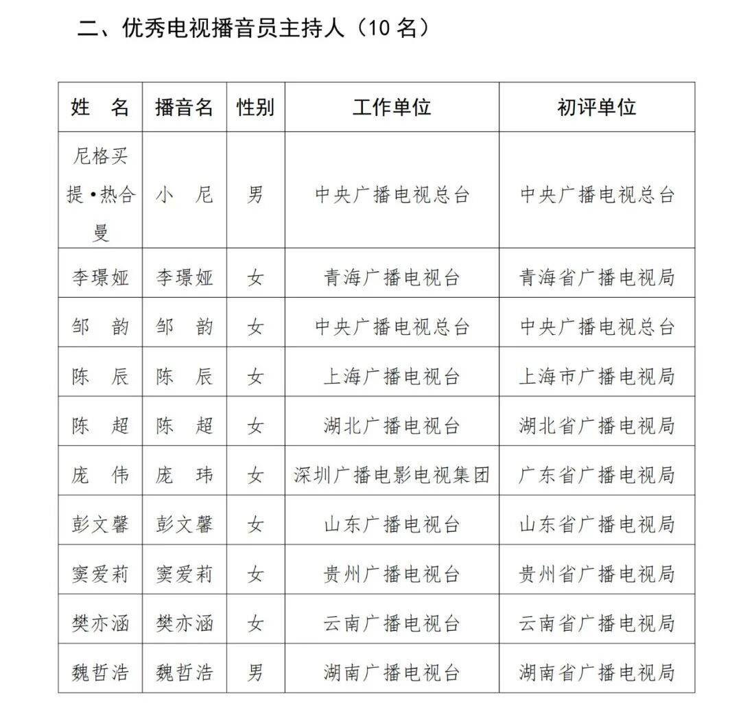 已确认<strong></p>
<p>601985股票行情</strong>！是尼格买提