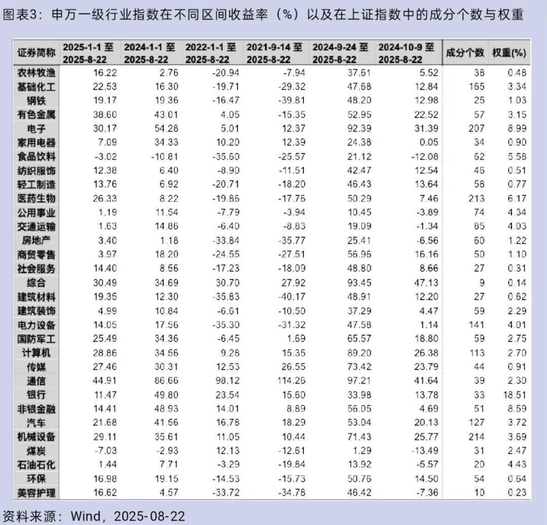 大盘重返3800点<strong></p>
<p>601985股票行情</strong>，你的股票账户赚钱了吗？