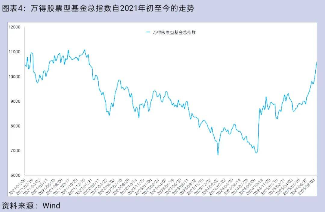 大盘重返3800点<strong></p>
<p>601985股票行情</strong>，你的股票账户赚钱了吗？