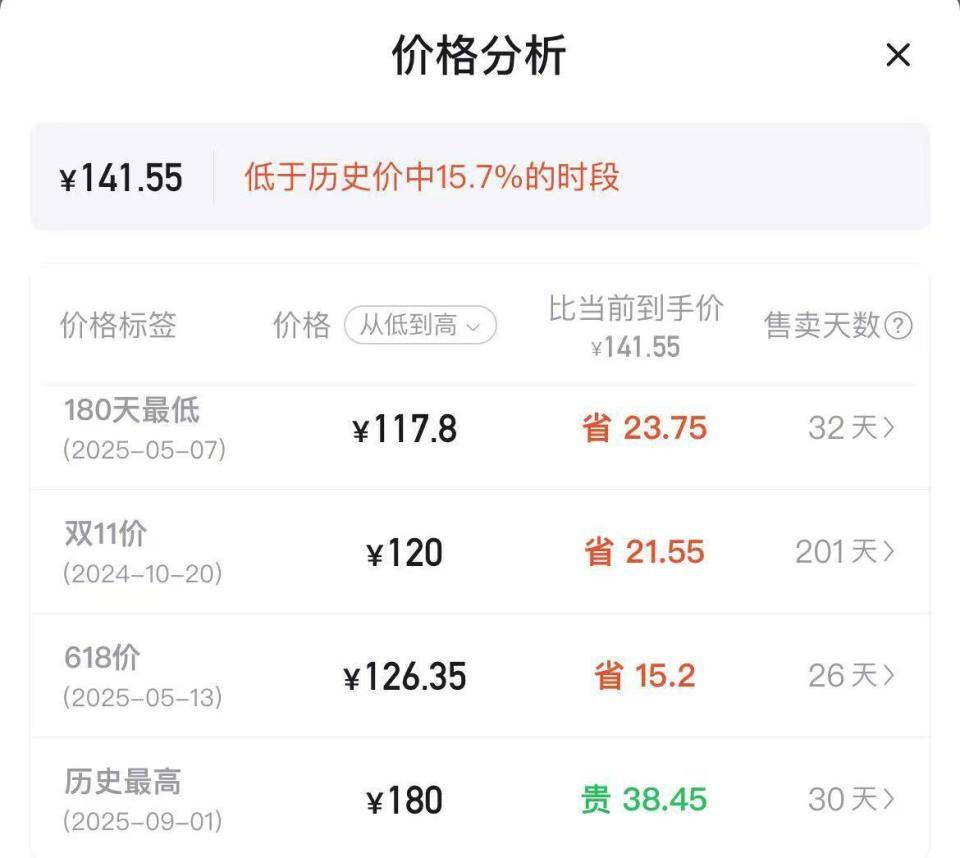 羽毛球又又又涨价<strong></p>
<p>古越龙山</strong>，球友破防：月花三千扛不住，打球人的天塌了