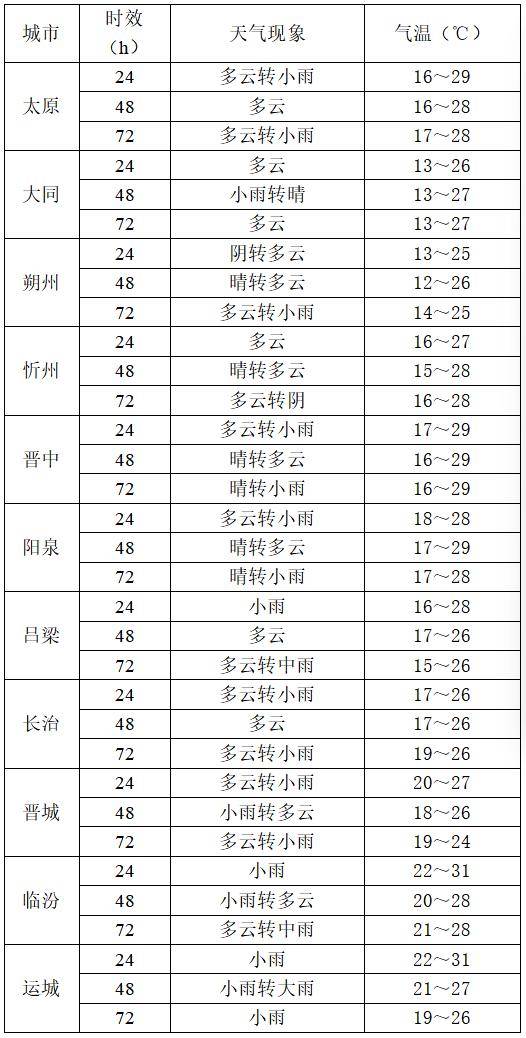 9月2日夜间开始山西中南部多阵性降水<strong></p>
<p>古越龙山</strong>！