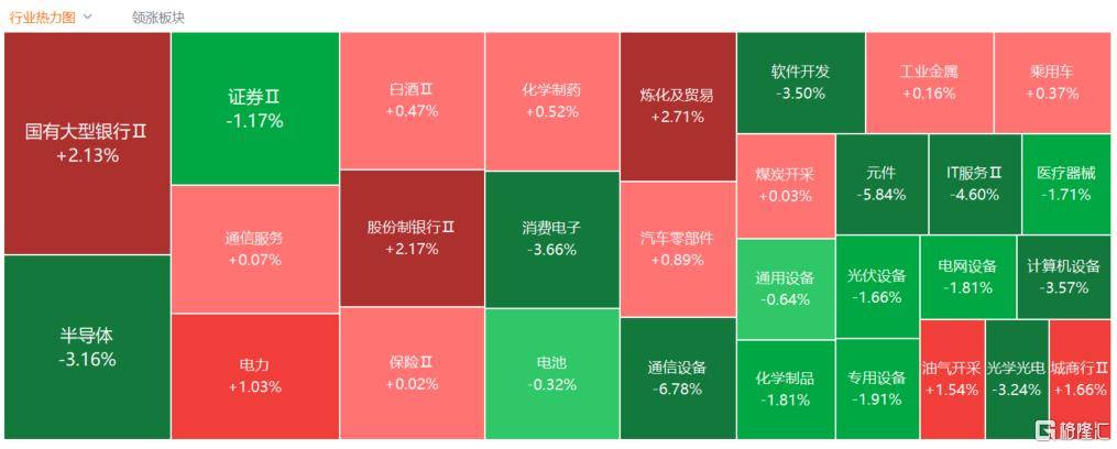 A股收评：创业板指2.85%！全市场超4000股下跌<strong></p>
<p>飞利信 股票</strong>，CPO概念重挫