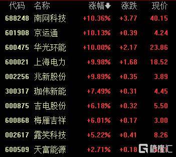 A股收评：创业板指2.85%！全市场超4000股下跌<strong></p>
<p>飞利信 股票</strong>，CPO概念重挫