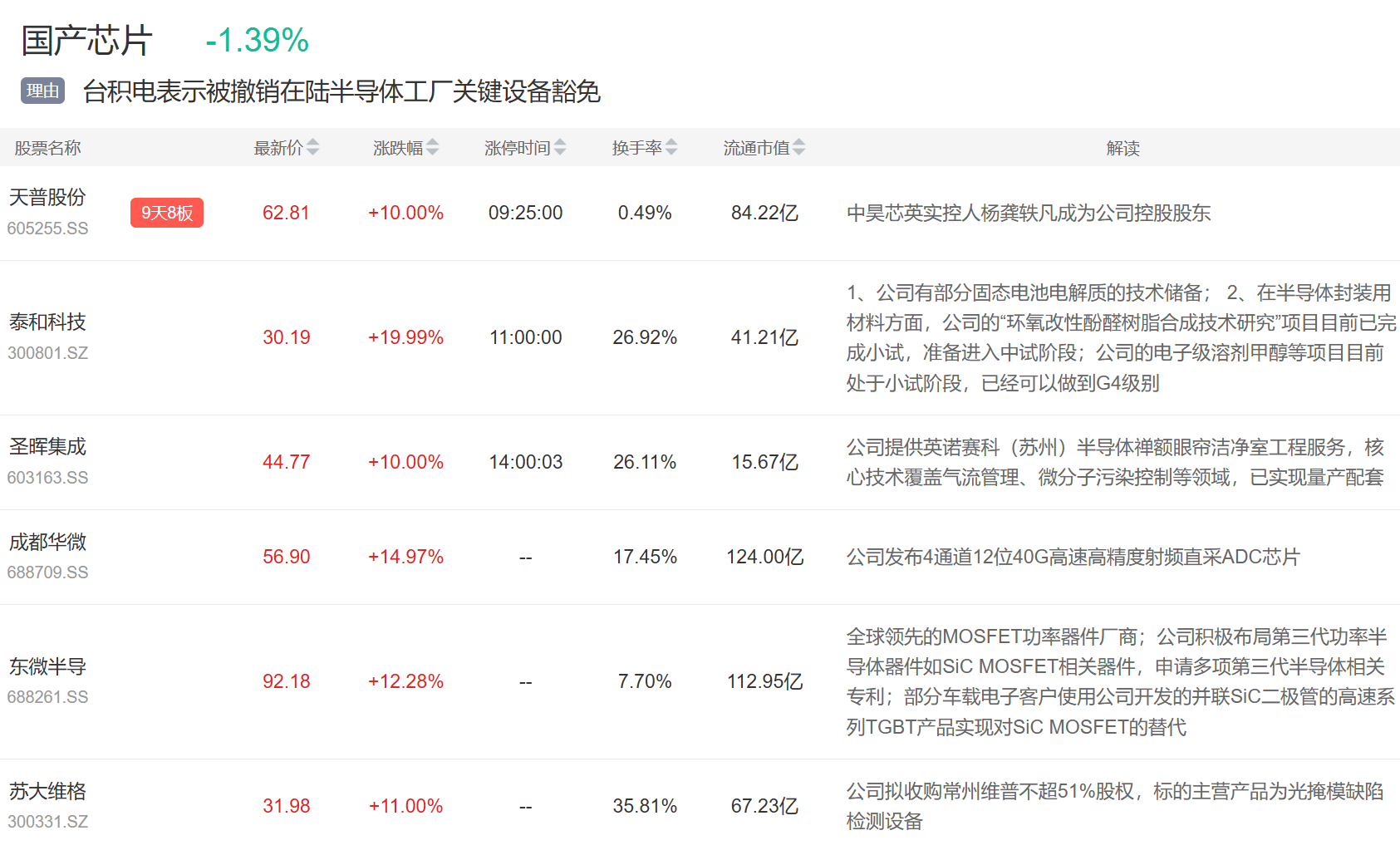 9月3日主题复盘 | 指数继续回调<strong></p>
<p>飞利信 股票</strong>，储能板块爆发，国产芯片、黄金持续活跃