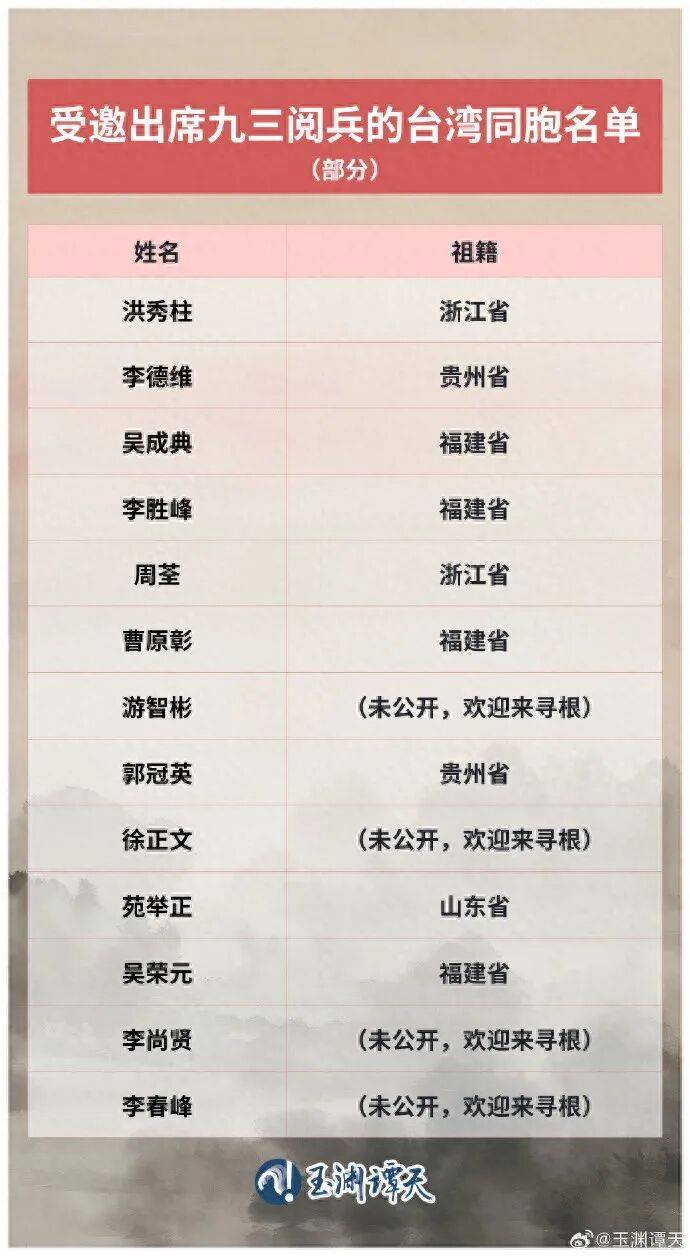 受邀出席阅兵的台湾同胞名单公布<strong></p>
<p>国泰君安股票</strong>，祖籍覆盖福建、浙江、山东、贵州等抗战时期重要战场或战略支点