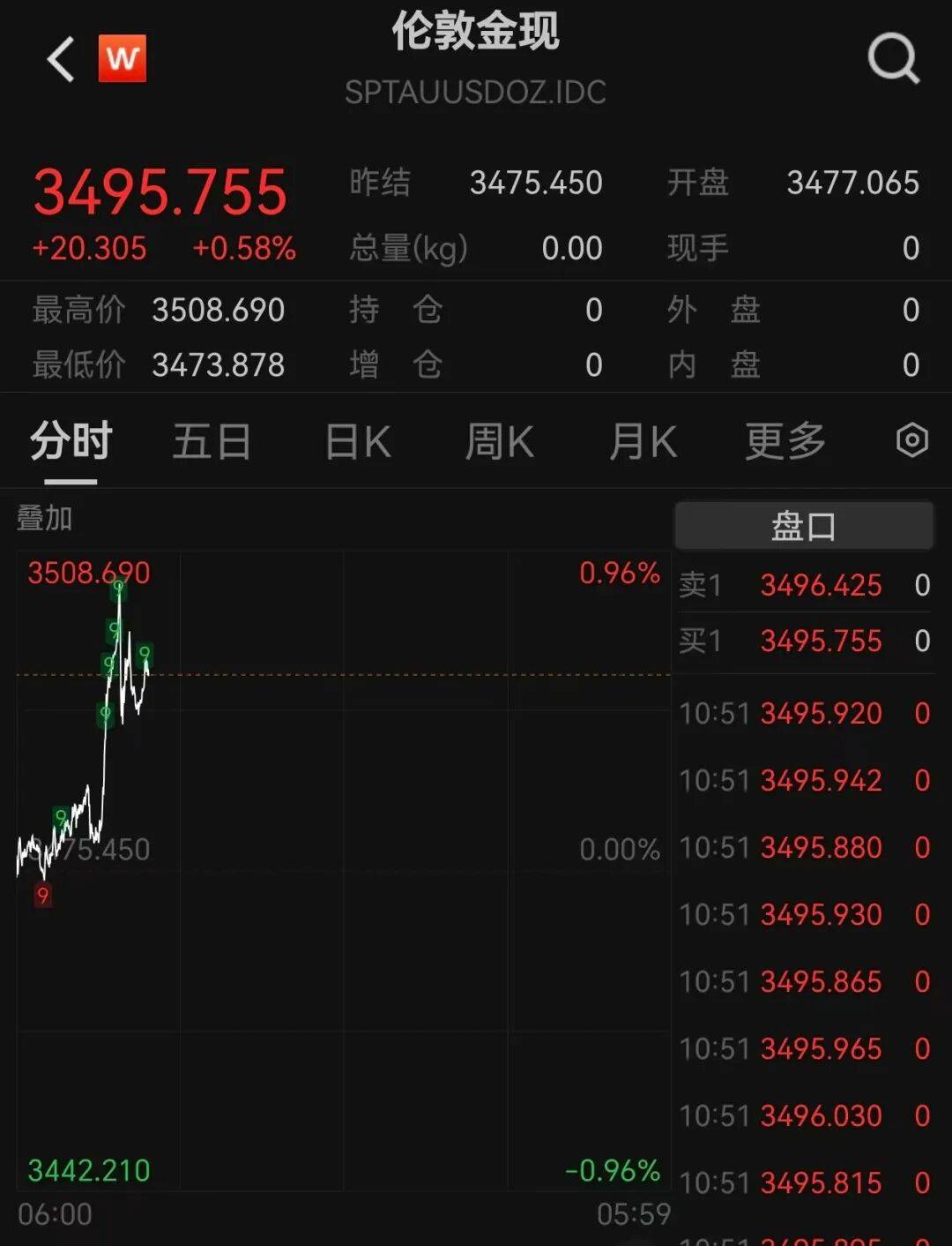 A股再现“跷跷板”！三大股指集体回调<strong></p>
<p>国泰君安股票</strong>，券商板块突然拉升，黄金再创历史新高