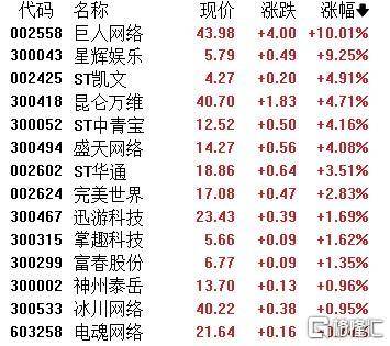 A股收评：主要指数集体收涨！通信服务、CPO板块活跃<strong></p>
<p>东方股票</strong>，电池股走势疲软