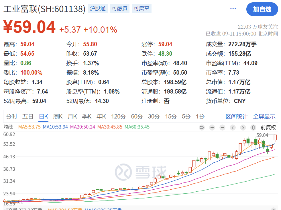 暴涨原因<strong></p>
<p>股票行情图</strong>，找到了！疯狂星期四，科技股的暴力美学