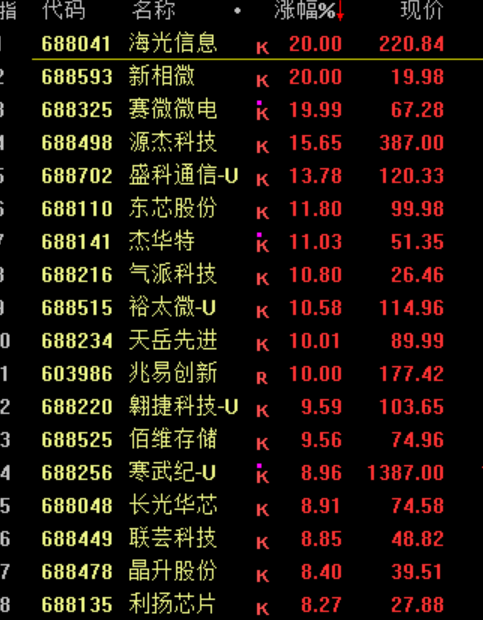 暴涨原因<strong></p>
<p>股票行情图</strong>，找到了！疯狂星期四，科技股的暴力美学