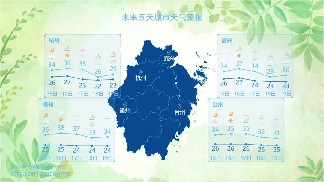 确认了！冷空气马上杀到<strong></p>
<p>新疆股票</strong>，浙江终于要降温了