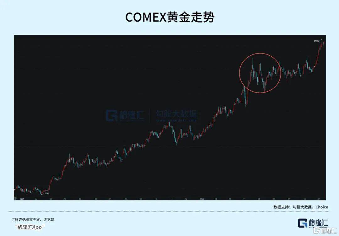 当钱不再是钱<strong></p>
<p>新疆股票</strong>，黄金也不再是黄金