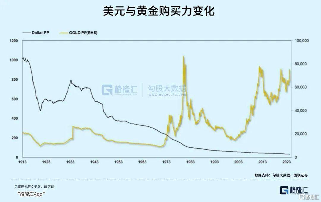 当钱不再是钱<strong></p>
<p>新疆股票</strong>，黄金也不再是黄金