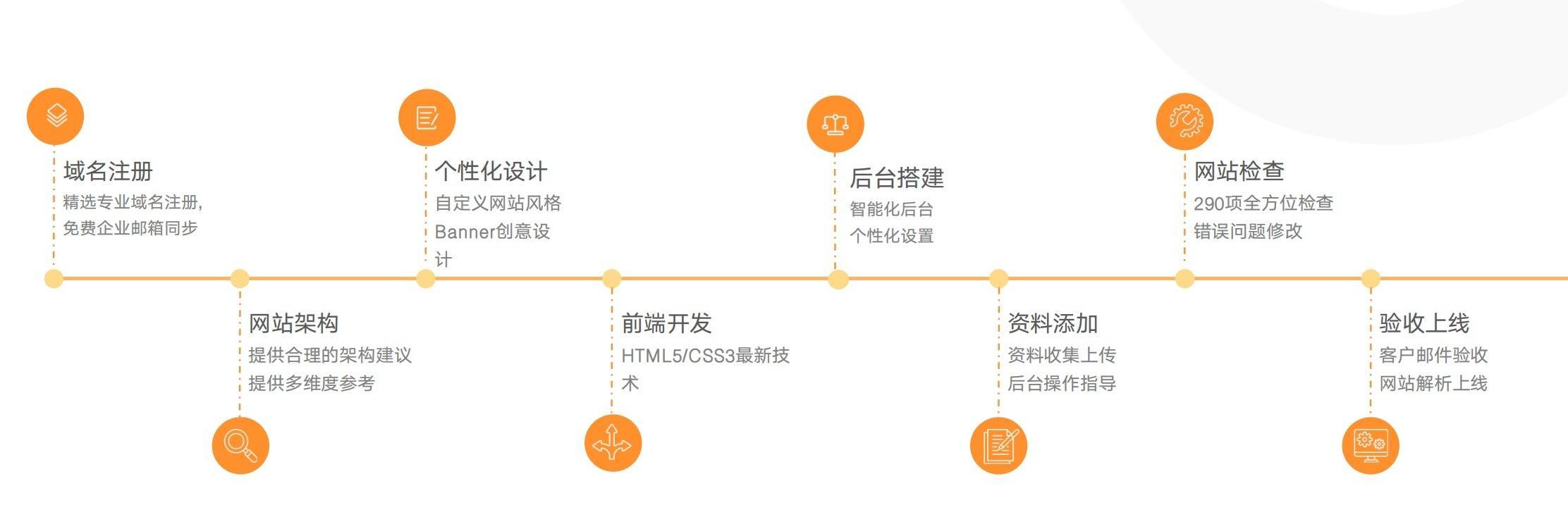 外贸建站哪个好