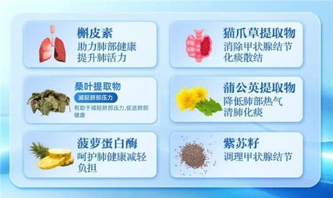 槲皮素哪个牌子效果好<strong></p>
<p>哪个股票好</strong>，肺部养护哪个好
