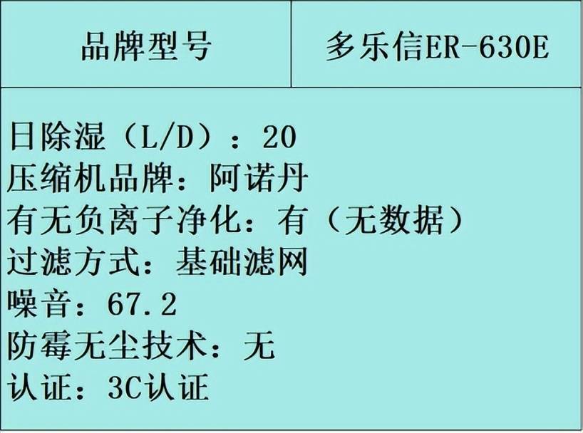 除湿机品牌哪个好？详细测评细致分析哪个牌子好<strong></p>
<p>哪个股票好</strong>！
