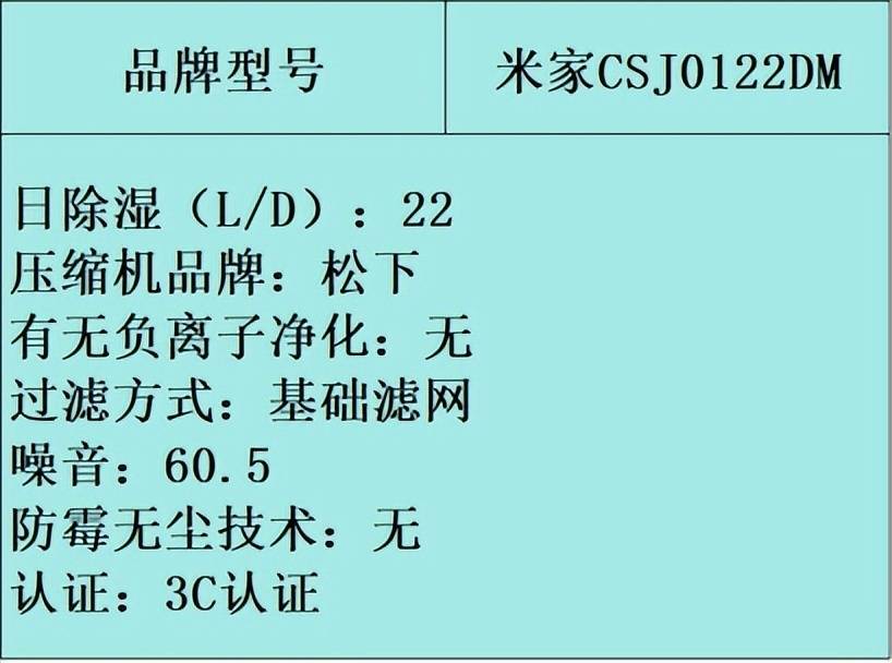 除湿机品牌哪个好？详细测评细致分析哪个牌子好<strong></p>
<p>哪个股票好</strong>！