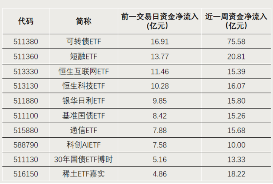 新能源电池主题ETF<strong></p>
<p>新能源电池股票</strong>，大涨