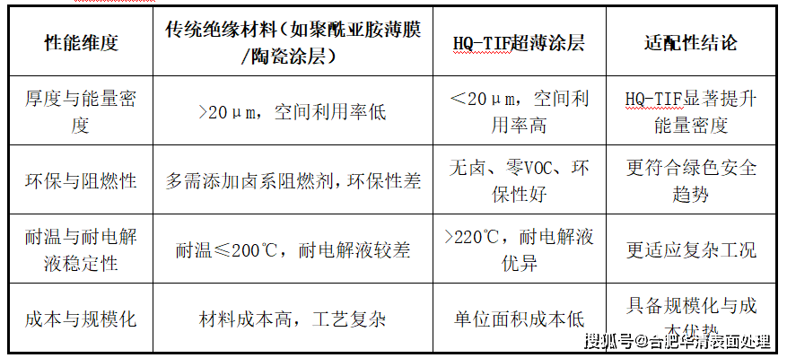 一种新能源电池绝缘材料技术与产品——新能源电池绝缘材料的未来之选