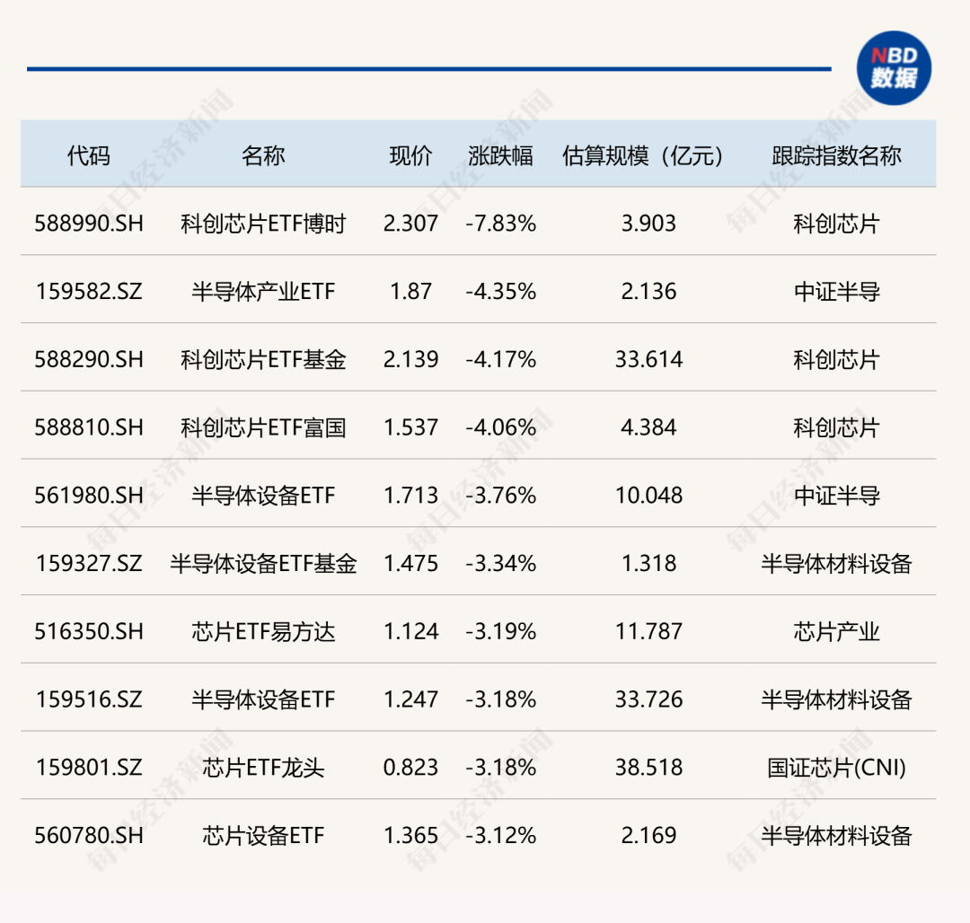 固态电池概念爆发<strong></p>
<p>新能源电池股票</strong>，新能源车电池ETF领涨，科创芯片ETF走势疲软