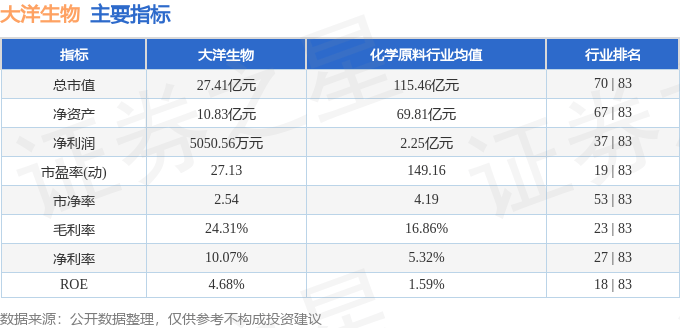 股票行情快报：大洋生物（003017）9月29日主力资金净买入106.16万元