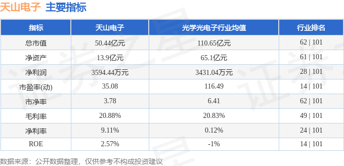 股票行情快报：天山电子（301379）8月6日主力资金净买入1307.32万元