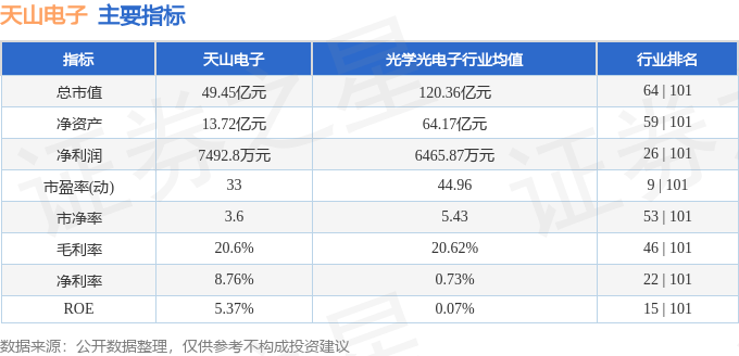 股票行情快报：天山电子（301379）9月15日主力资金净卖出870.98万元