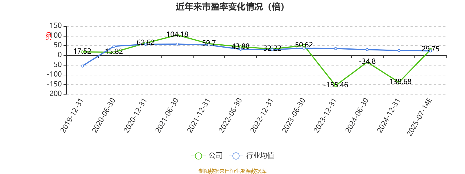 西藏珠峰：预计2025年上半年净利同比增长59.31%-138.96%