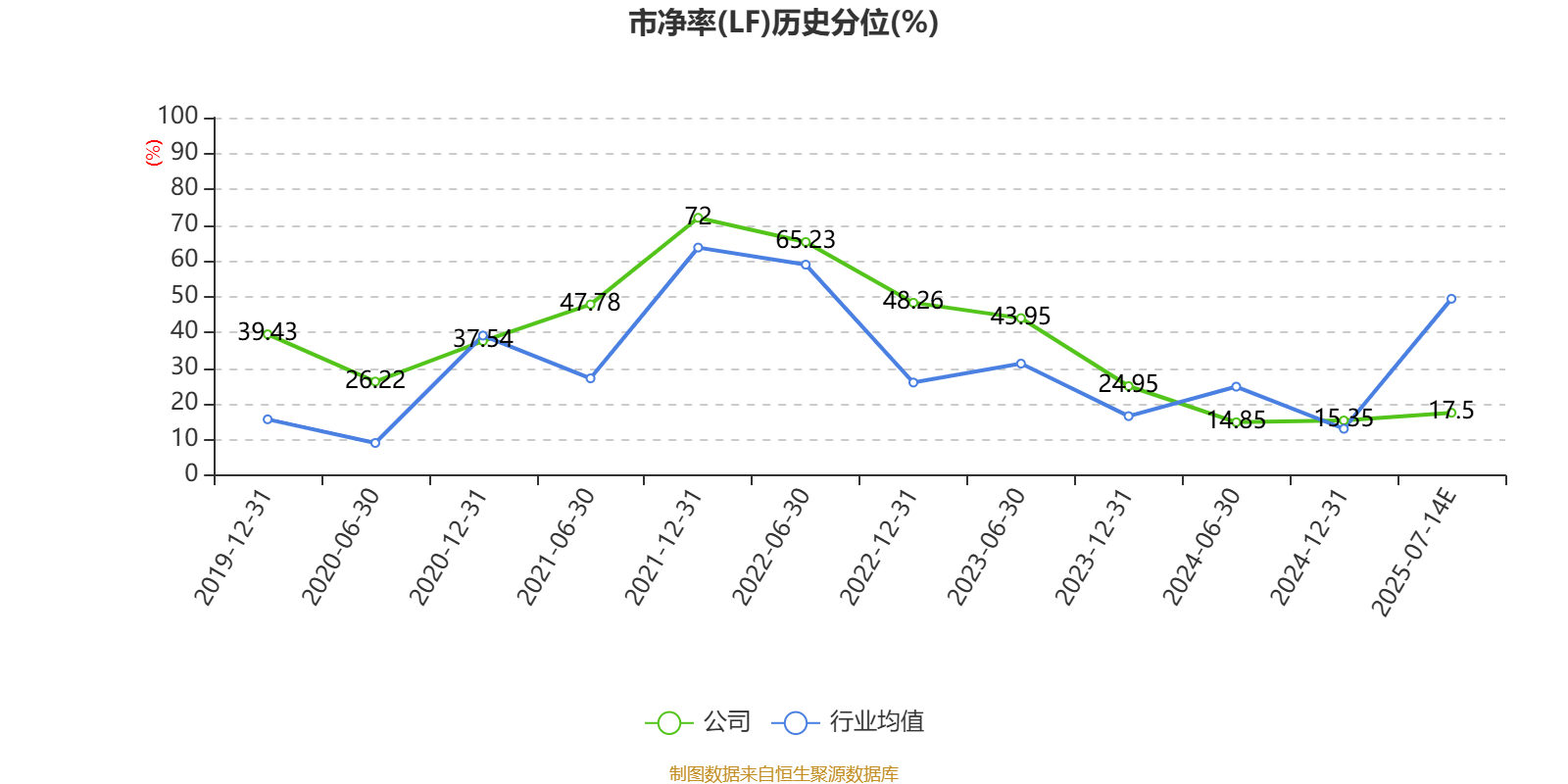 西藏珠峰：预计2025年上半年净利同比增长59.31%-138.96%