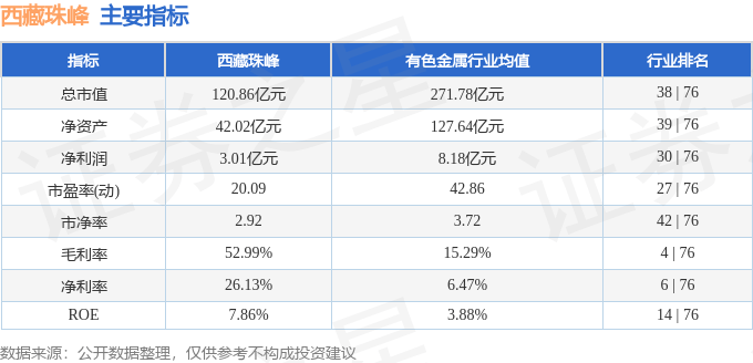 西藏珠峰（600338）9月11日主力资金净卖出7093.84万元