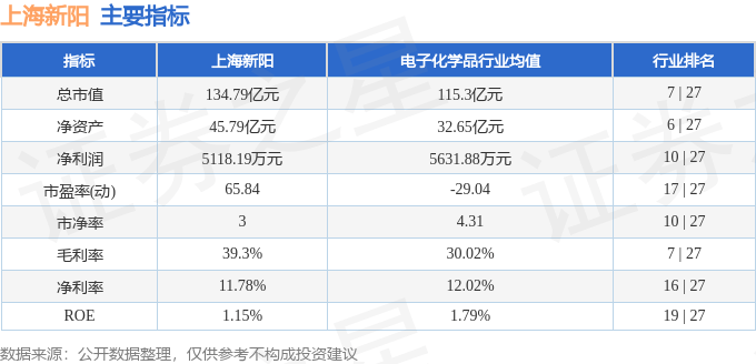 股票行情快报：上海新阳（300236）7月28日主力资金净买入1537.68万元