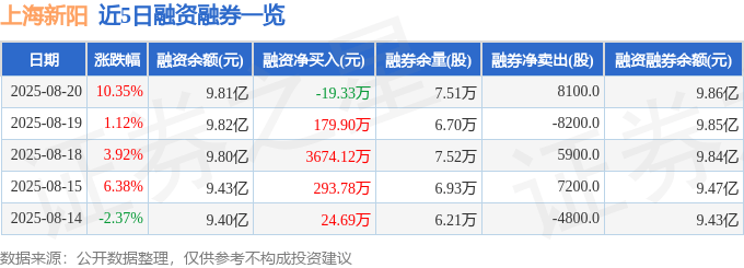 上海新阳（300236）8月20日主力资金净买入8368.45万元