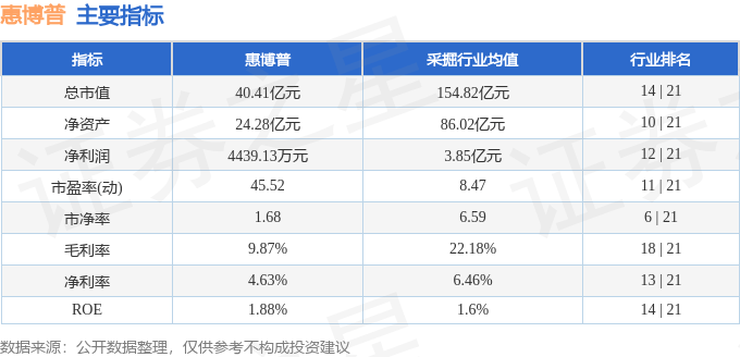 股票行情快报:惠博普(002554)8月27日主力资金净卖出1280.68万元