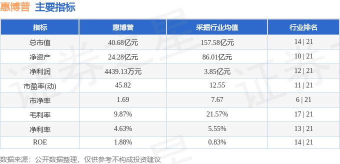 惠博普(002554)10月10日主力资金净买入38.20万元