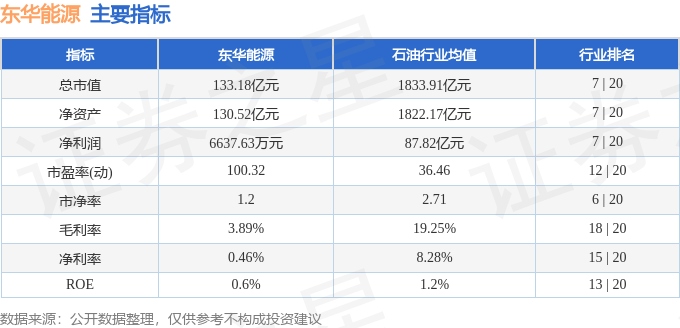 股票行情快报:东华能源(002221)9月16日主力资金净卖出1768.20万元