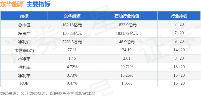 股票行情快报:东华能源(002221)8月1日主力资金净买入2341.29万元