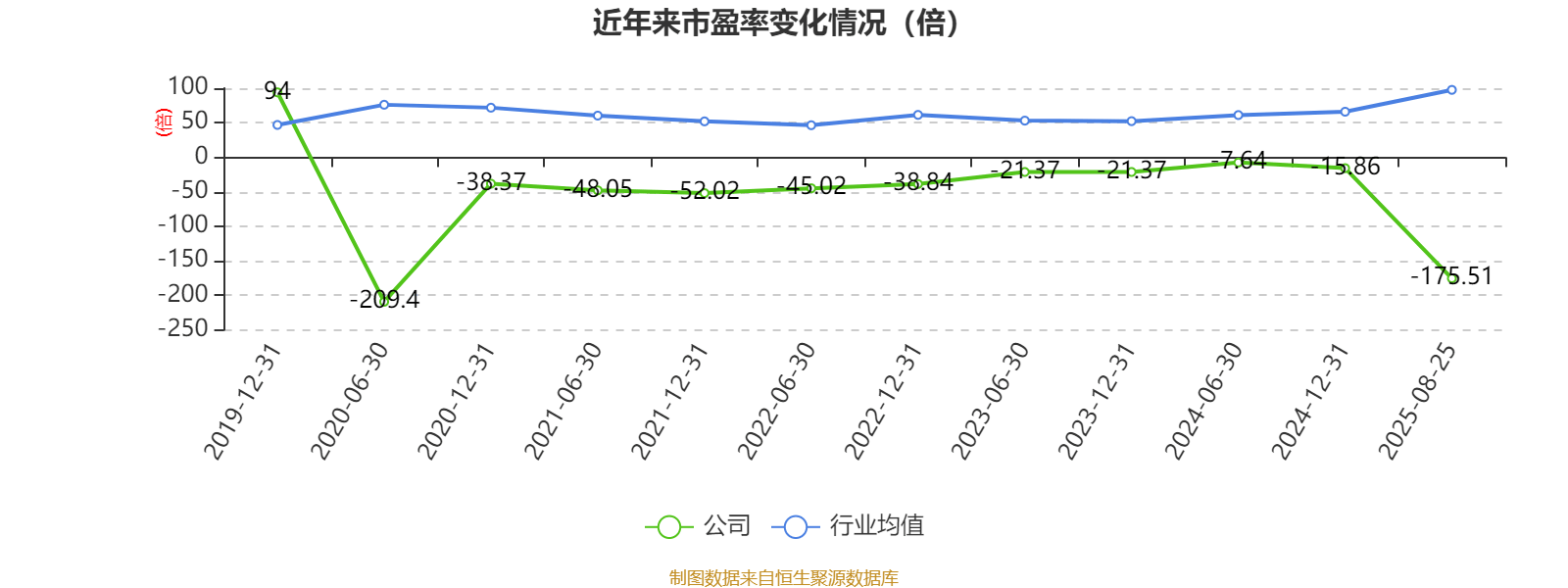 舒泰神:2025年上半年亏损2463.56万元